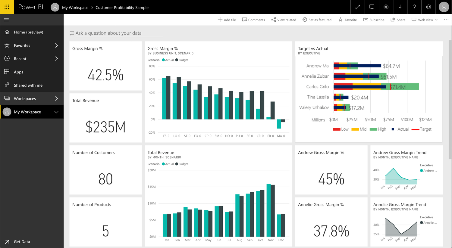 Best Dashboard Examples: Over 100 by Industry & Role