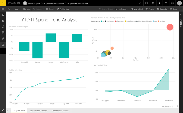 IT Spend Dashboard Power BI