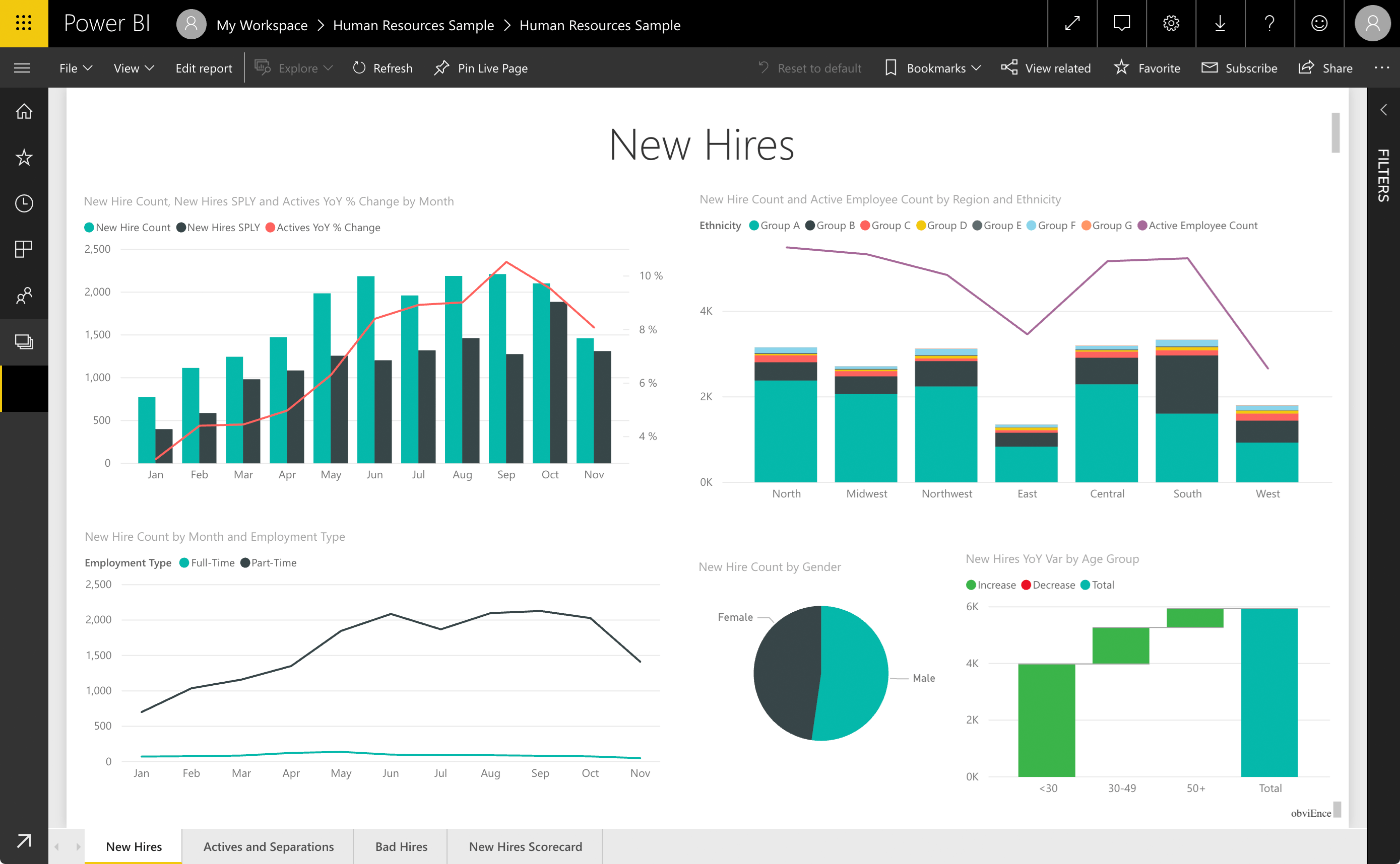 Power BI Dashboards 101: Learn From Top Examples, 40% OFF