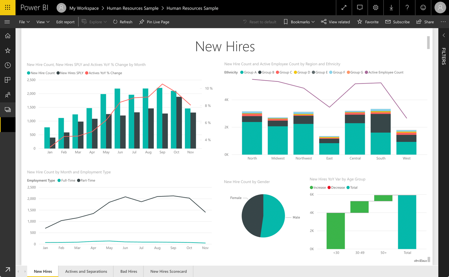 Web Traffic Power BI Dashboard Example