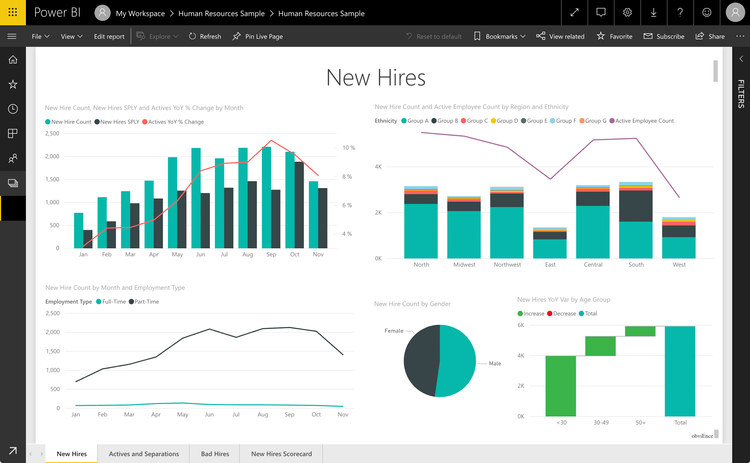 Human Resources Dashboard Power BI