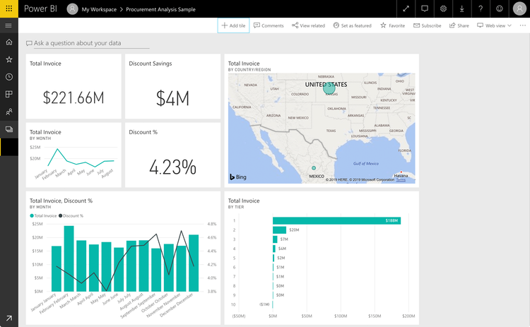 Procurement Analysis Power BI