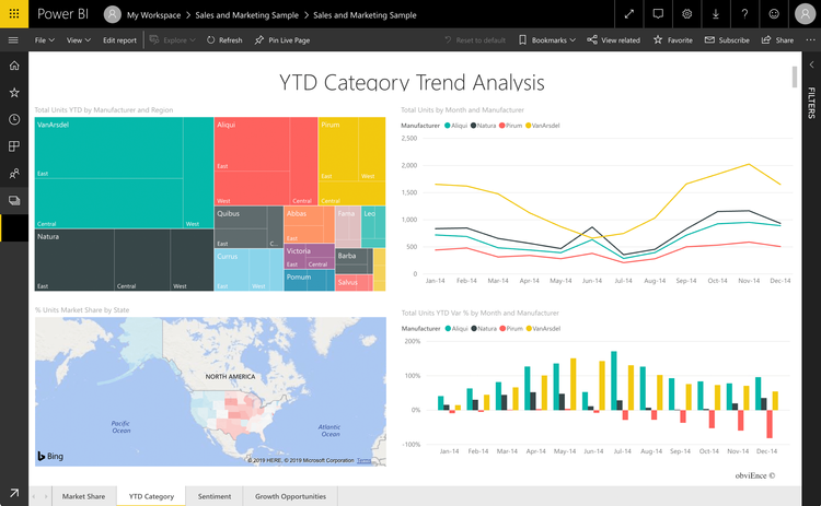 Microsoft Power BI Software