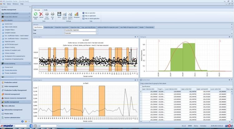 HYDRA MES Quality Charts