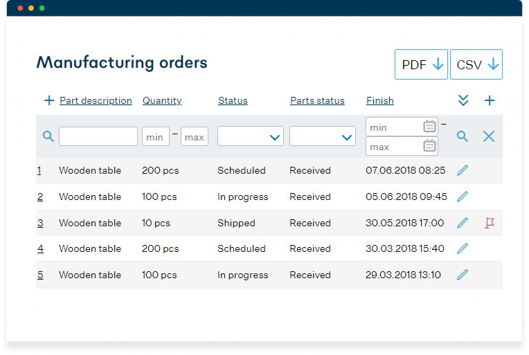 Best software for fabricators QuyaSoft