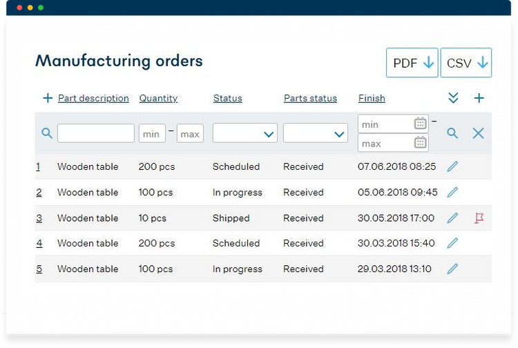 MRPEasy Manufacturing Orders Dashboard