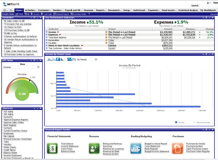 NetSuite ERP Key Performance Indicators Cloud ERP Systems