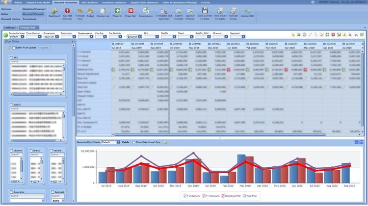 Optimity Intelligent Forecasting Supply Chain Planning Software