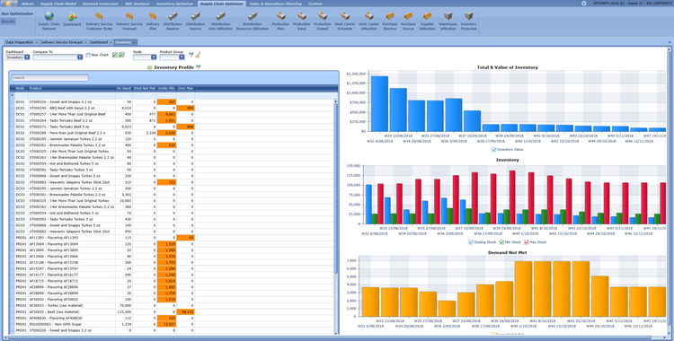 Optimity DRP Software