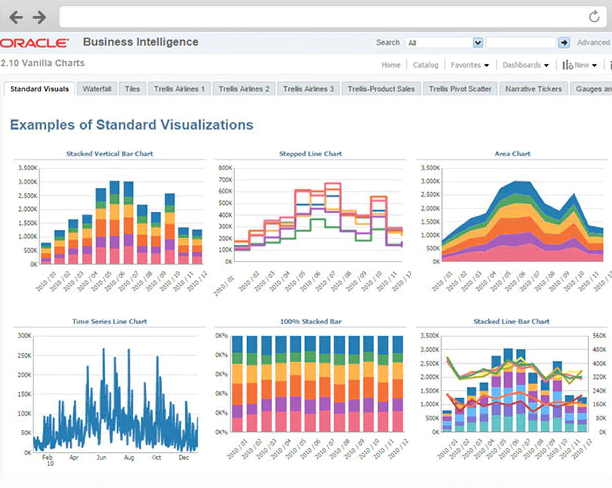 Oracle Business Intelligence