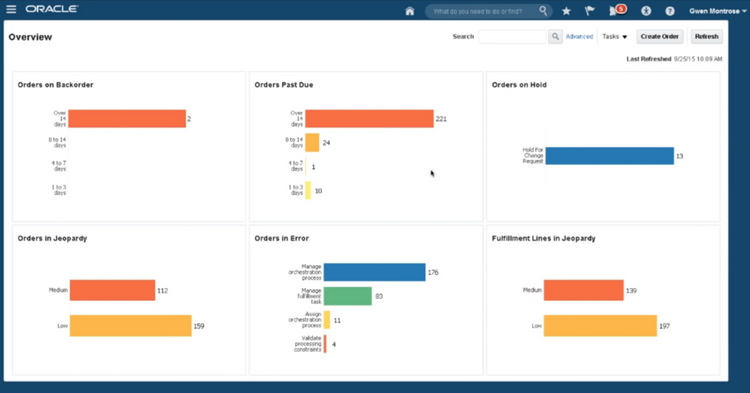 Oracle SCM Cloud Order Status Supply Chain Management Software