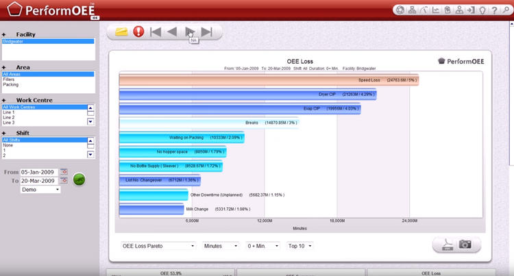 The Best OEE Software of 2025