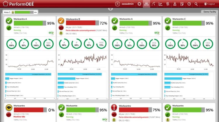 PerformOEE IIoT