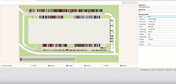 PINC Yard Management System