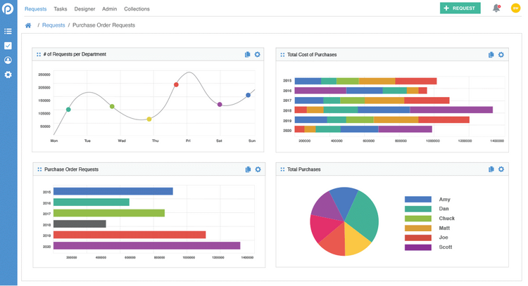 ProcessMaker Dashboards Business Process Management Software