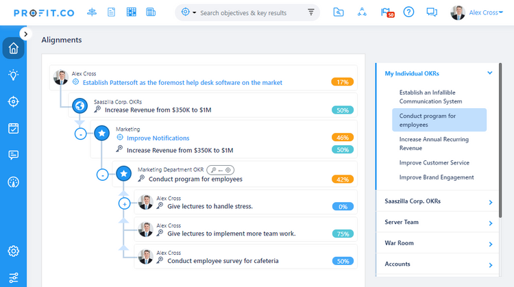 Profit OKR Software