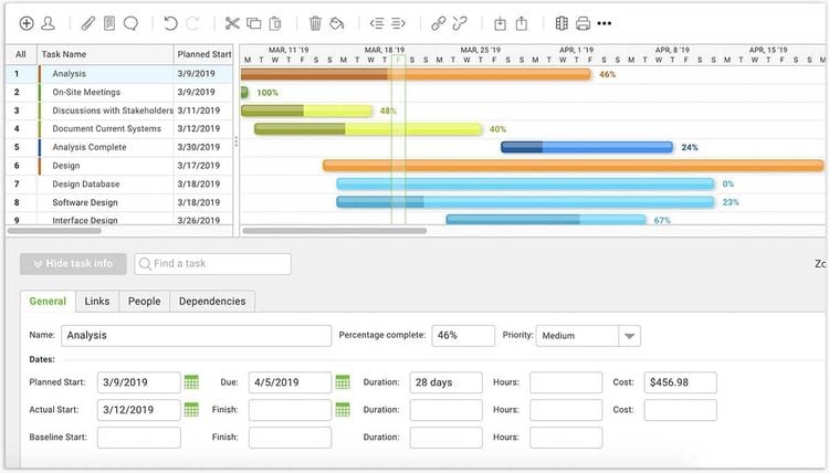 ProjectManager.com Gantt chart project management software