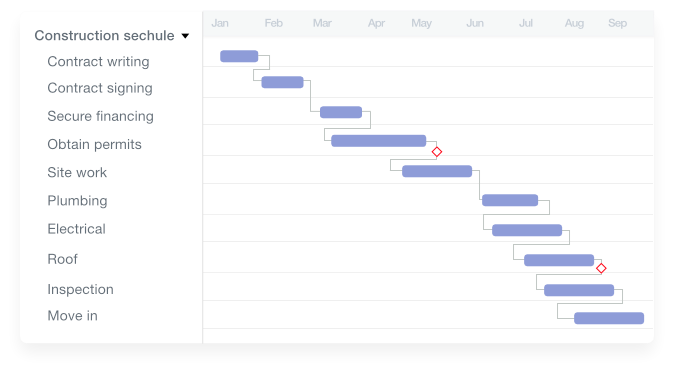 Project Management Software for Manufacturing