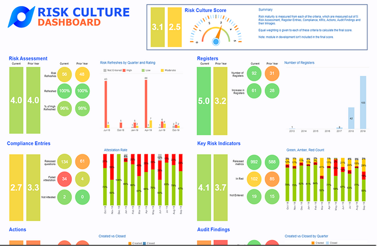 Protecht.ERM Dashboard