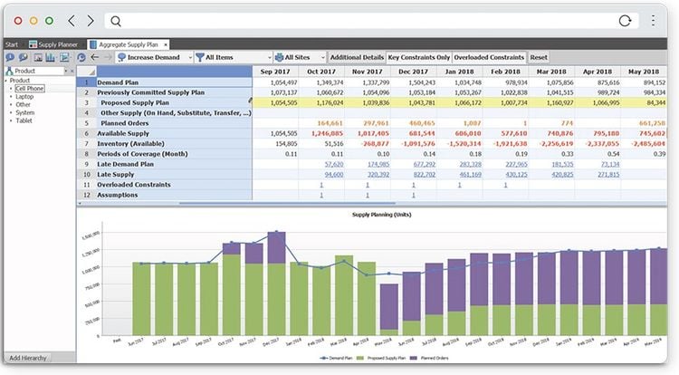 Kinaxis RapidResponse Supply Planning