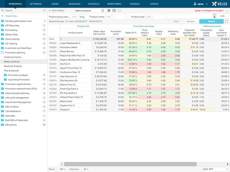 Product Info RELEX Demand Planning Software