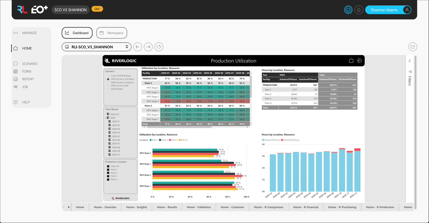 14 Best Sales And Operations Planning S Op Software Of 21 Reviews Pricing Demos