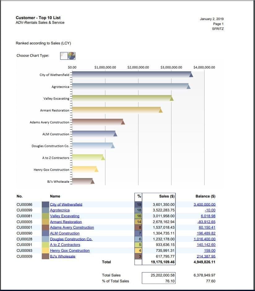 Rmi Corporation Advantage 365 Field Service Management Software 2021 Reviews