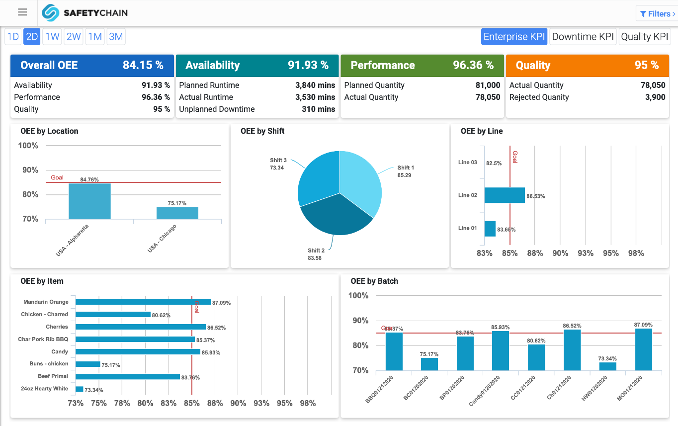 The Most Reliable Food Safety & Risk Management App