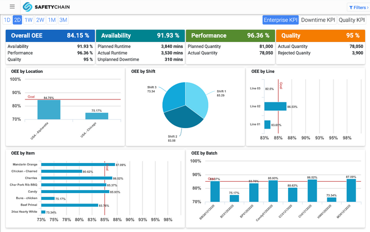 SafetyChain Compliance Manager Software