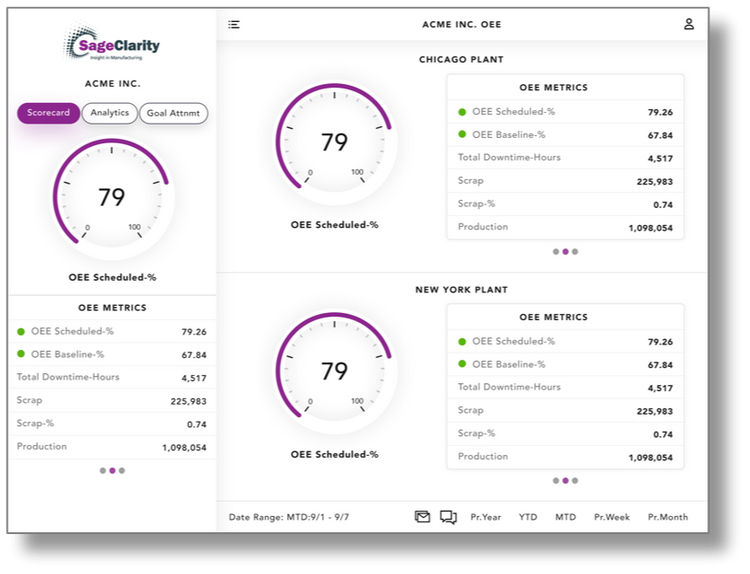 Sage Clarity Systems KPIs