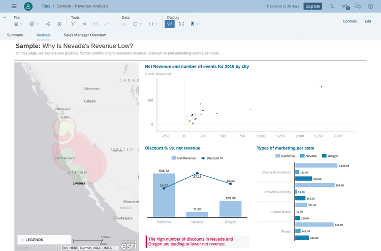 SAP Analytics Cloud