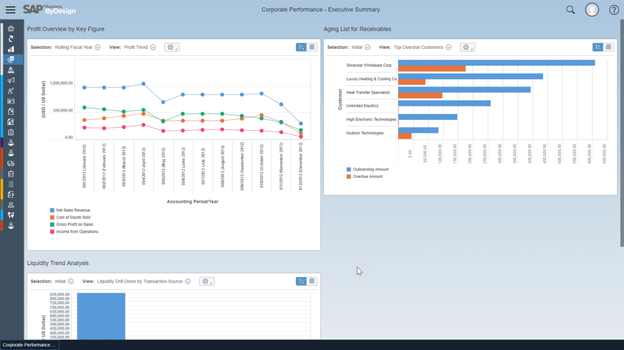 Sap Business Bydesign Erp Software 21 Reviews Pricing