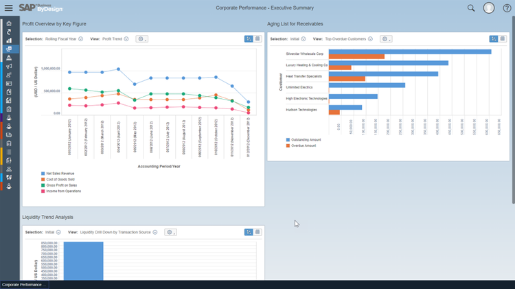 SAP Business By Design