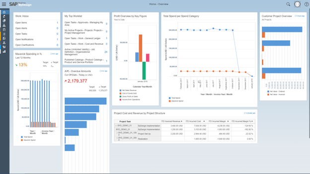 Sap Business Bydesign Erp Software 21 Reviews Pricing