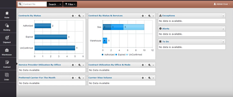 SCMProfit Software