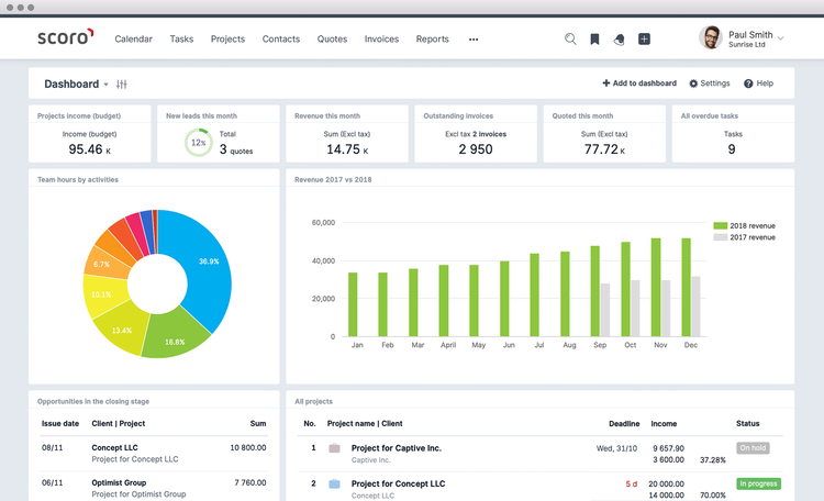 Scoro Dashboard Business Management Software