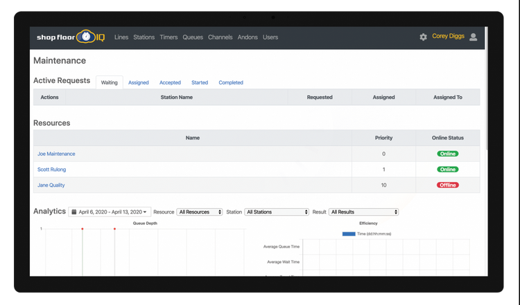 Shop Floor IQ Dispatch Screen Shop Floor Management Software