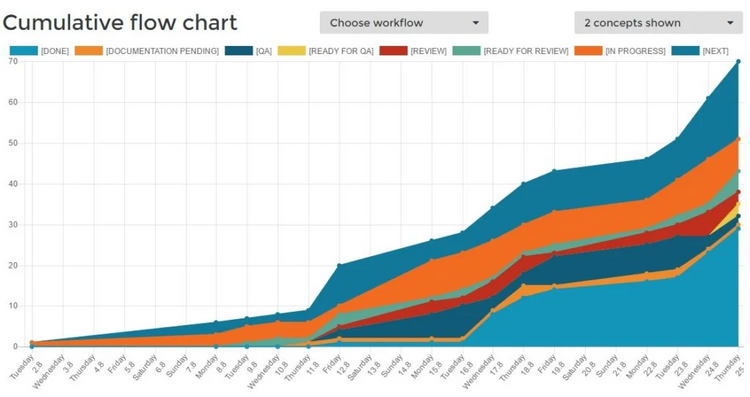 Sievo Flow Charts Spend Management Systems