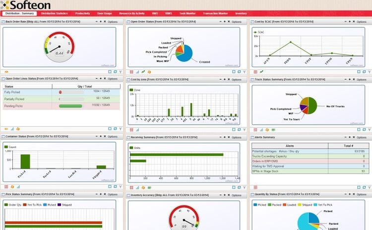 Softeon VMI Software Dashboard