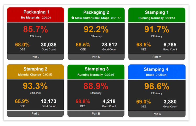 OEE Score Monitoring