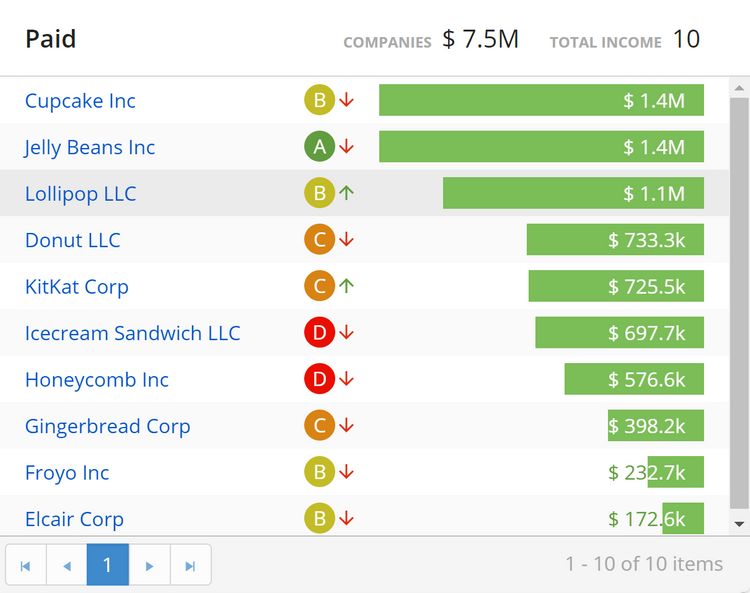 YayPay Predictive Analytics