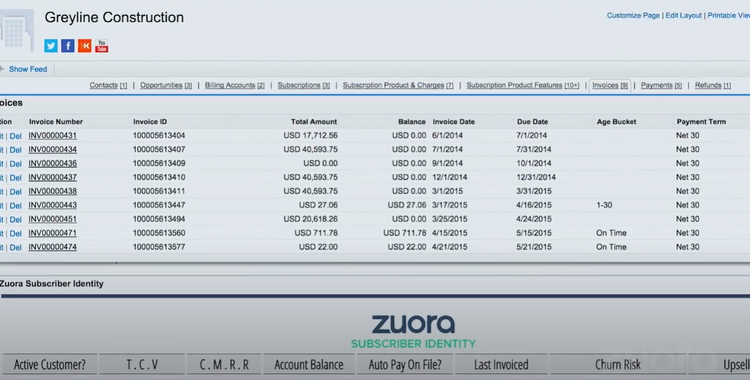 Zuora Software