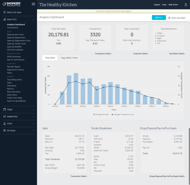 ShopKeep's Analytics Dashboard