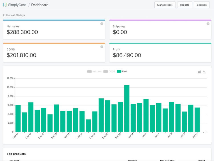 The SimplyCost Dashboard