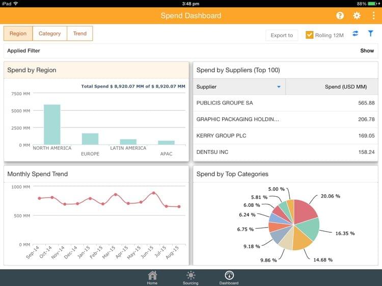 SMART by GEP Procure to Pay Software Spend Dashboard