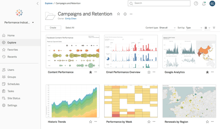 Campaign and Retention dashboard Tableau Online