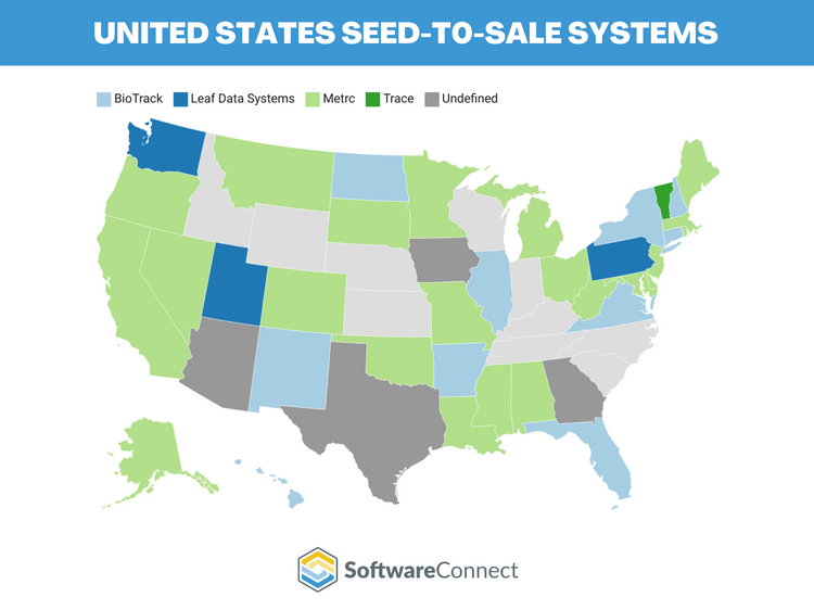 Seed-to-sale systems contracted by state governments
