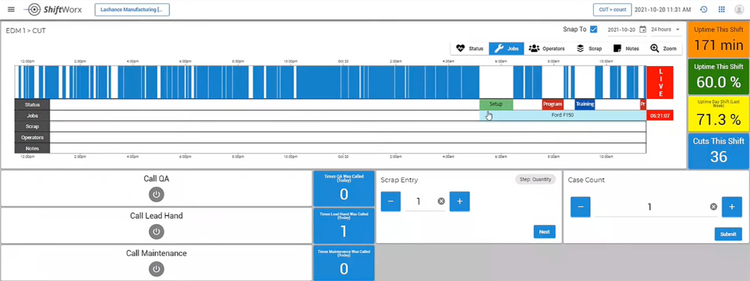 ShiftWorx Job Dashboard