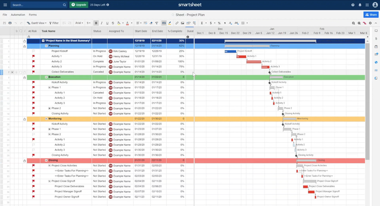 Smartsheet Gantt Chart Scheduling Software