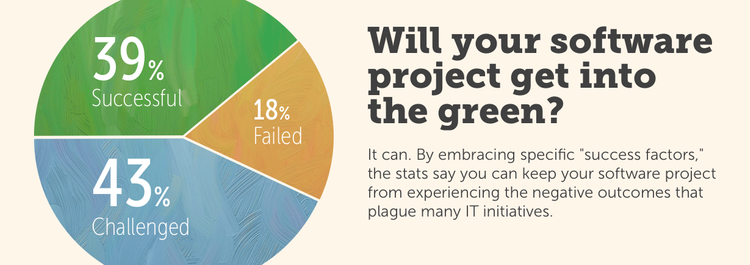 Only 39% of IT projects succeed. Will your software project get into the green? It can. By embracing specific success factors, the stats say you can keep your software project from experiencing the negative outcomes that plague many IT initiatives.